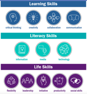 Kompetenzen der Zukunft Projekt der Berufsoberschule